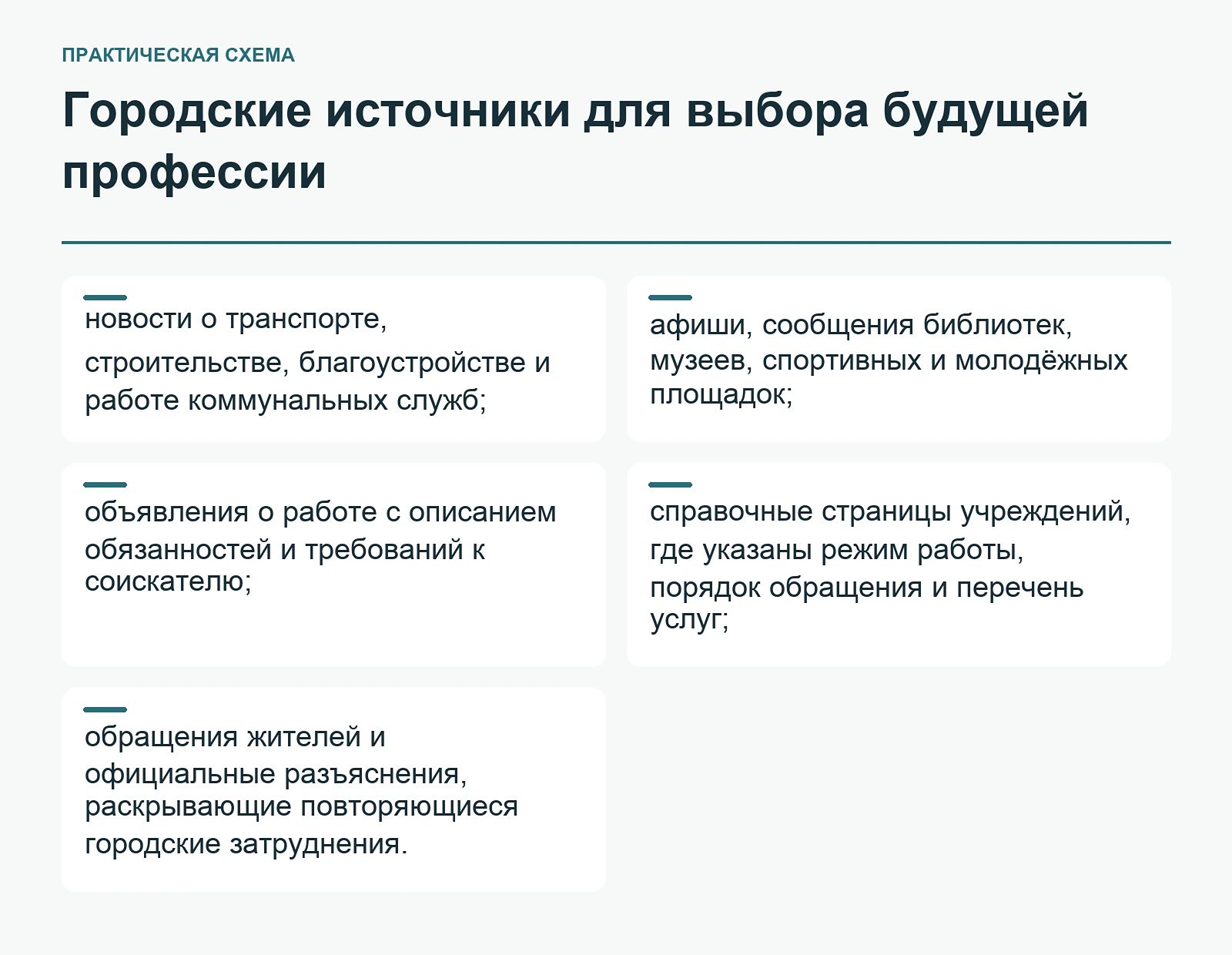 Городские источники для выбора будущей профессии».