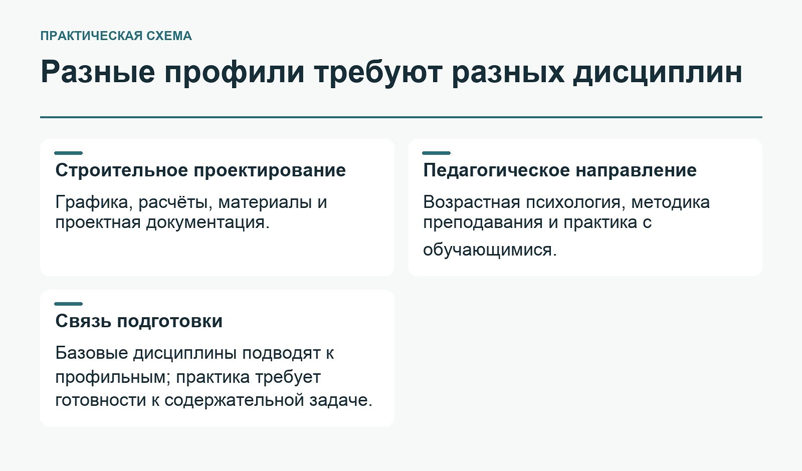 Разные профили требуют разных дисциплин